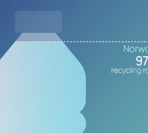 norway recycling plastic bottles