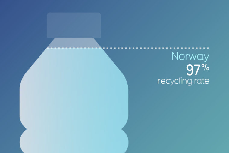 norway recycling plastic bottles